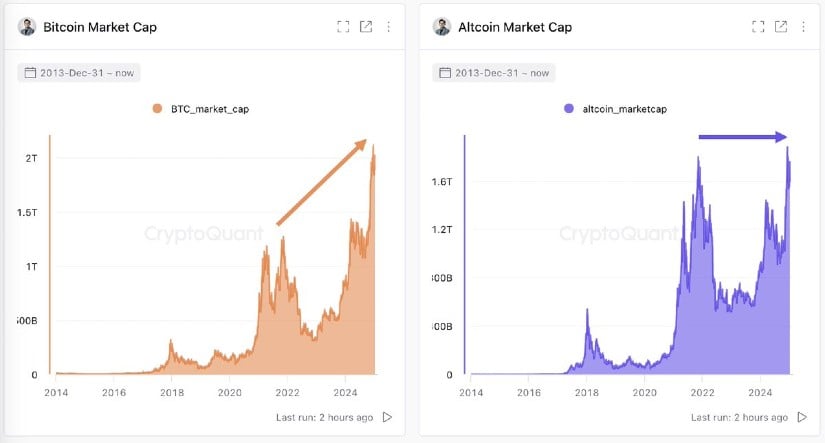 Stablecoins and ETFs Redefining Altseason Dynamics
