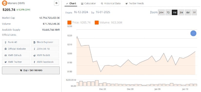 Monero 