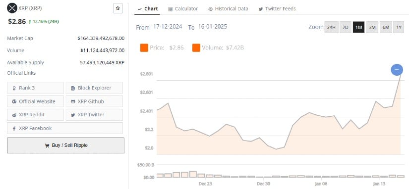 XRP