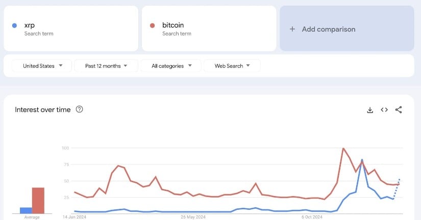 XRP