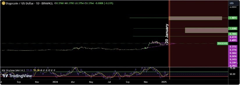 TradingView