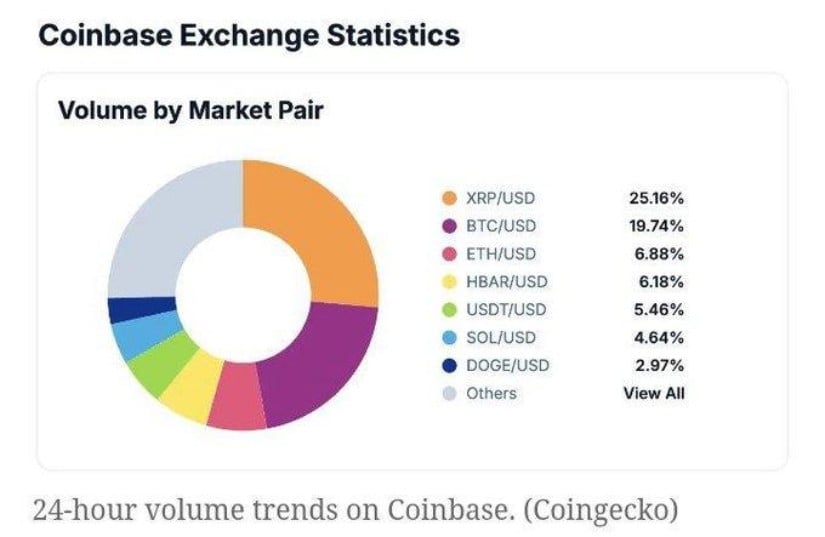 XRP