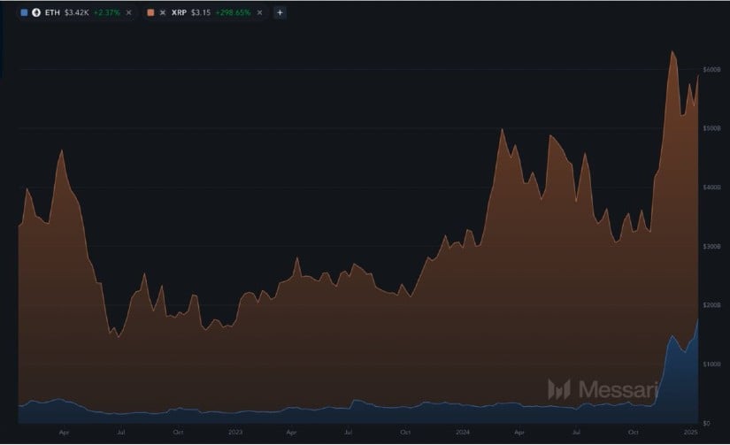 XRP u odnosu na ETH 