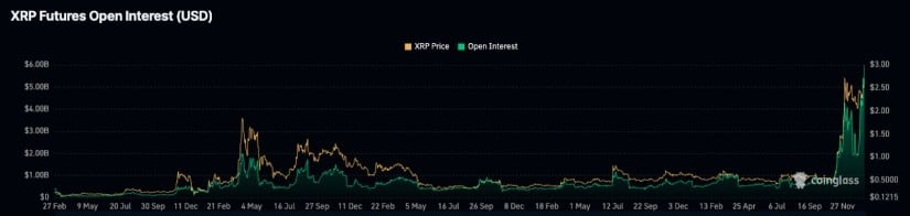 Ripple’s XRP 