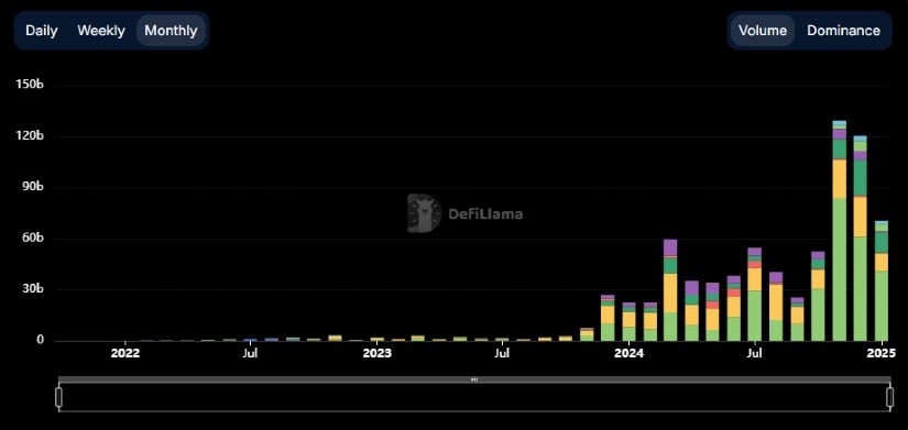 DefiLlama