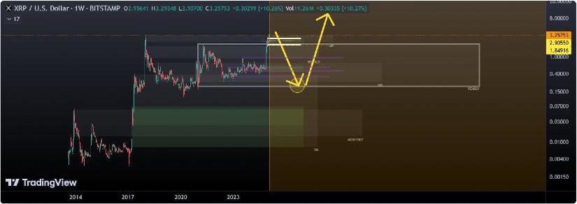  XRP