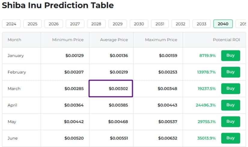 Changelly