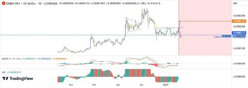 Arieyettinurami/TradingView