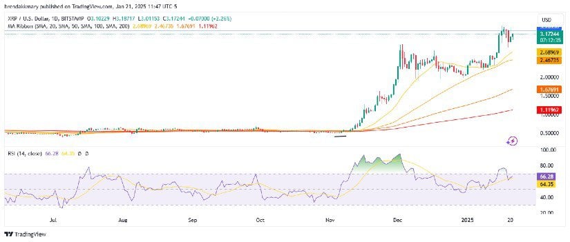 XRP/USD 