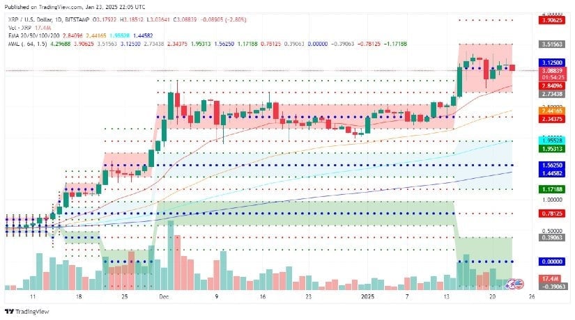 XRP’