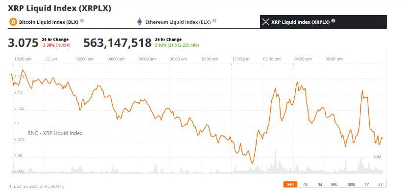 XRP Liquid Index.
