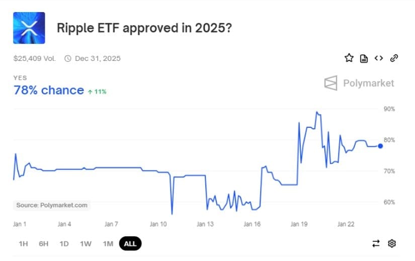 Ripple XRP