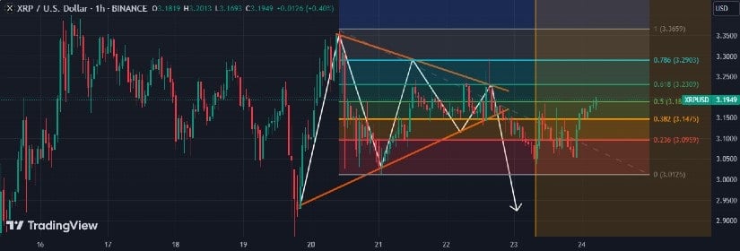 XRP