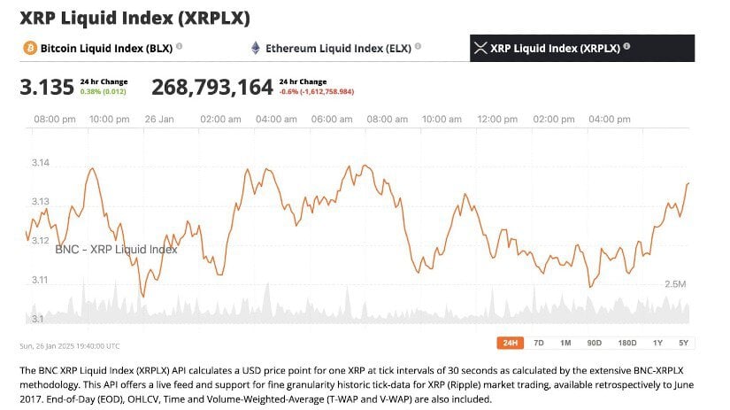 Ripple XRP Price Prediction: XRP Eyes $4.4 as Memecoin Mania Grips the Market