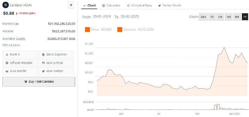 Cardano