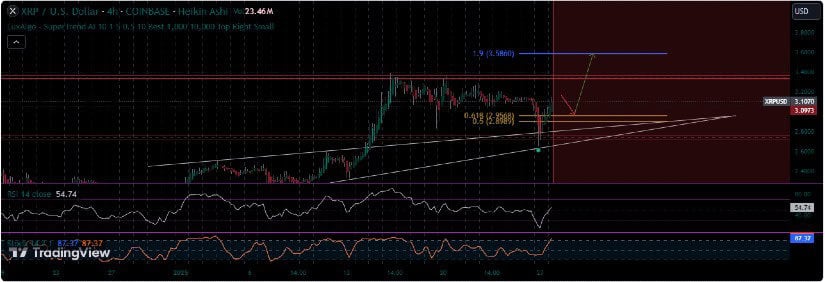 Ripple Price Prediction: Is XRP Ready to Break Out?