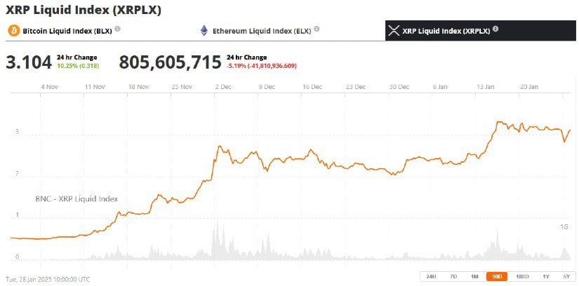  XRP Liquid Index