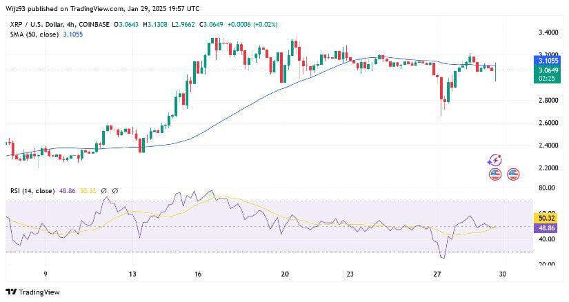 What Ripple ETF may mean for XRP price