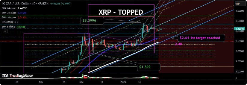 XRP price.