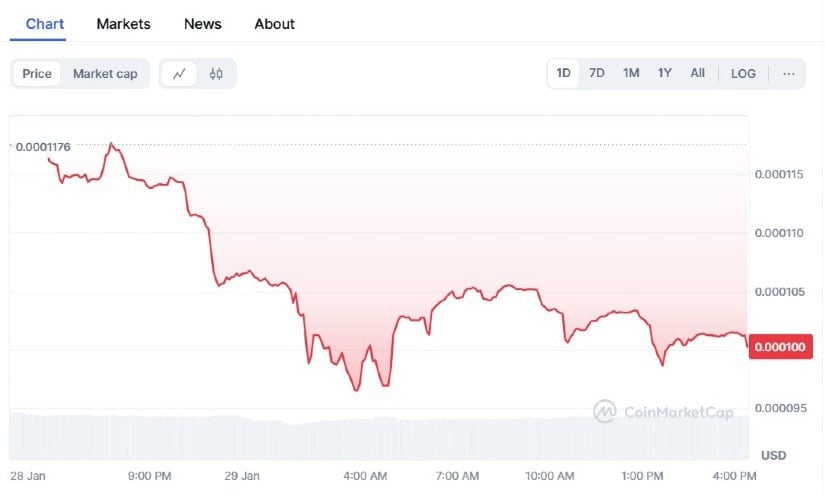 The ANDY Coin Rollercoaster