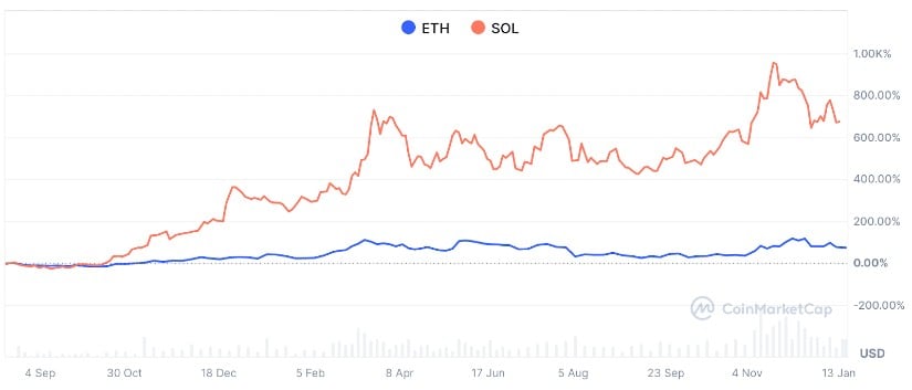 While Ethereum, XRP make little progress, $BEST’s brightest days are ahead