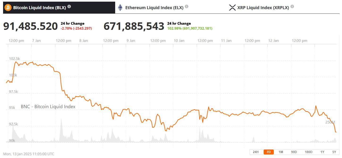 Bitcoin Price January 12th