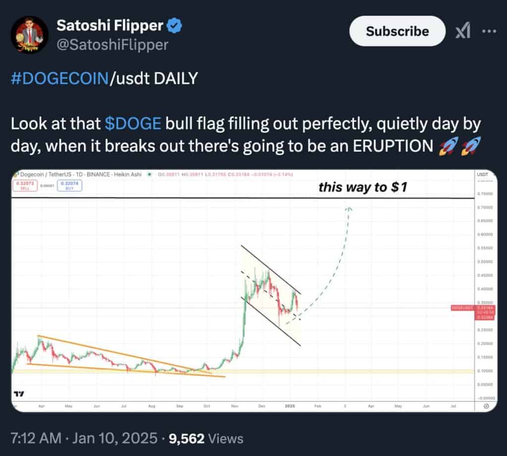 Doge price target