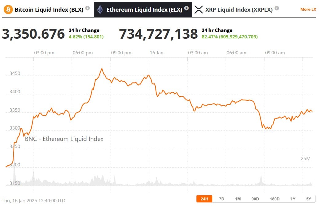 ETH Price 17 January