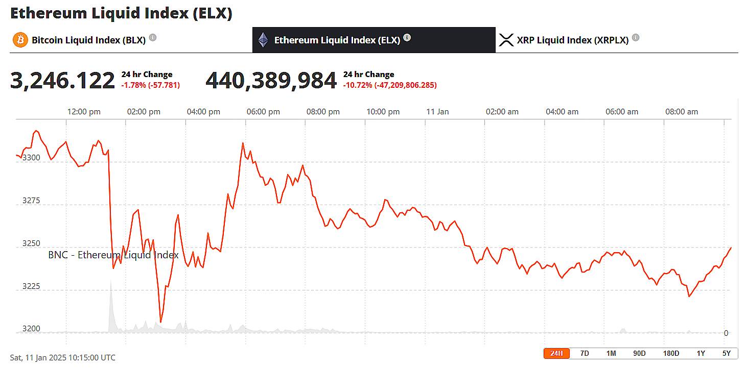 Ethereum Price 11 Jan