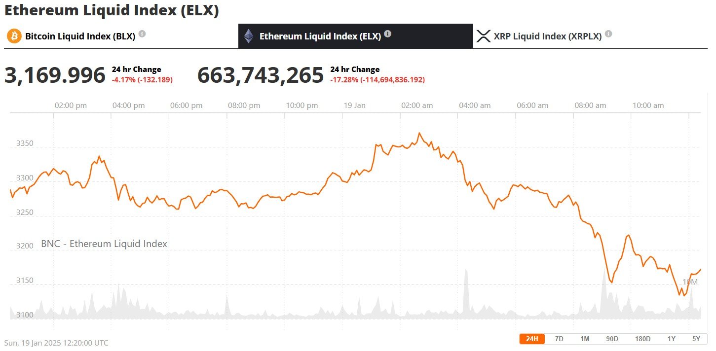 Ethereum Price 19th January