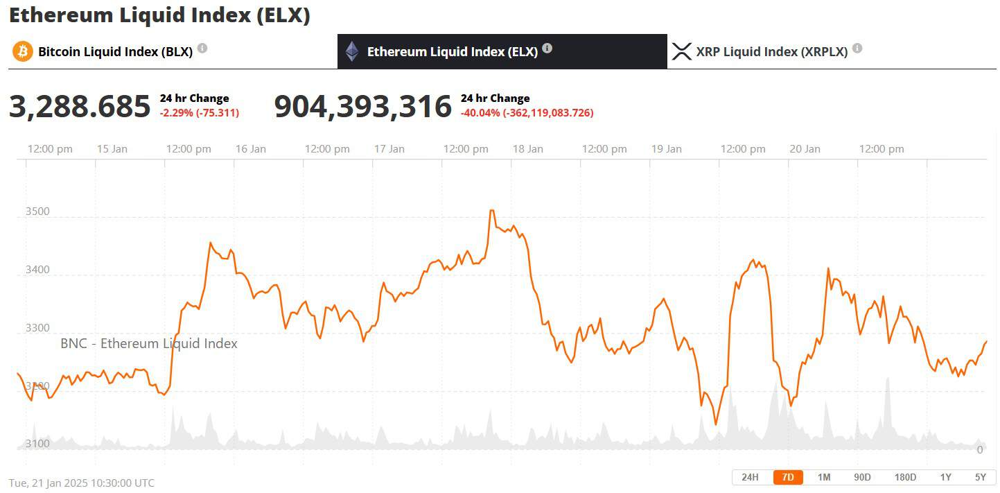 Ethereum Price Jan 21