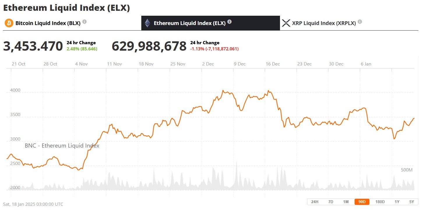 Ethereum Price January 18th