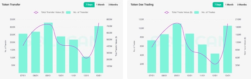 Fartcoin