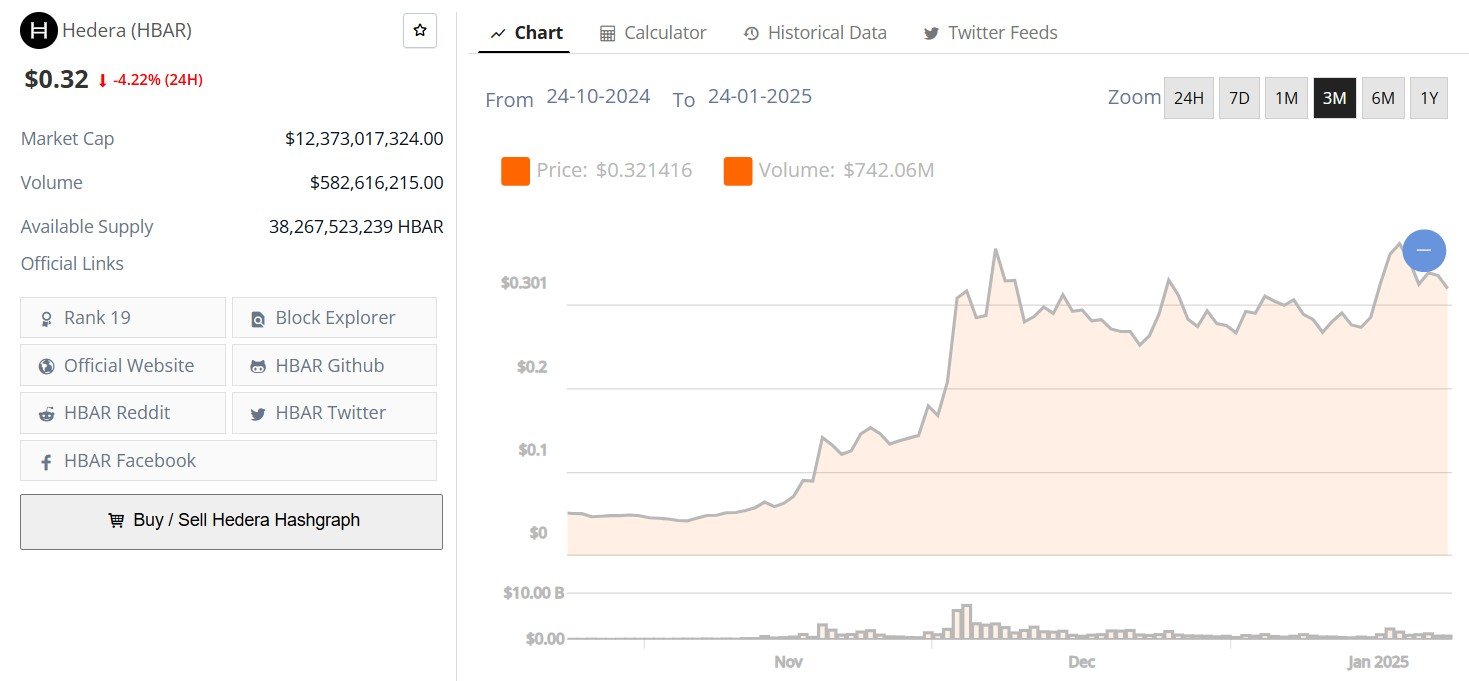 Hedera Price January 22