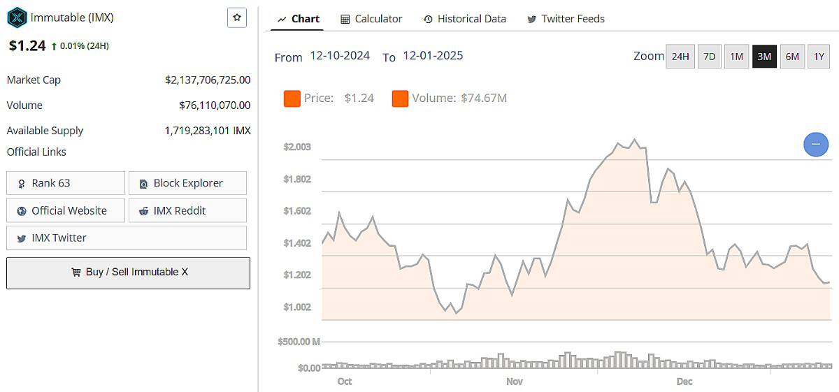 IMX Price 10 Jan