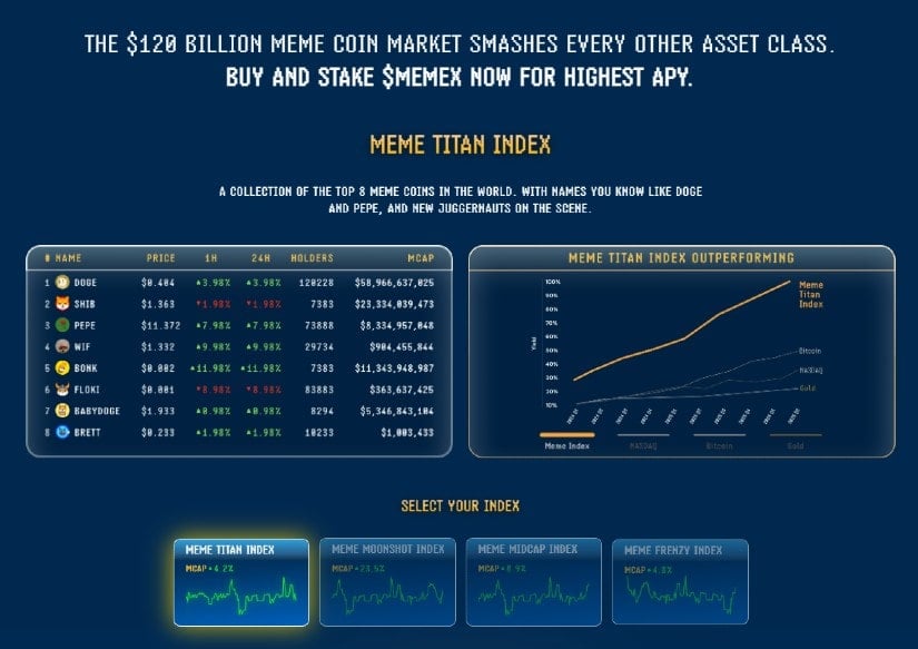 meme index