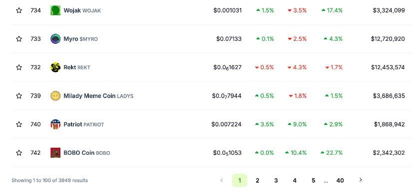 Meme coin indices save time and reduce risk
