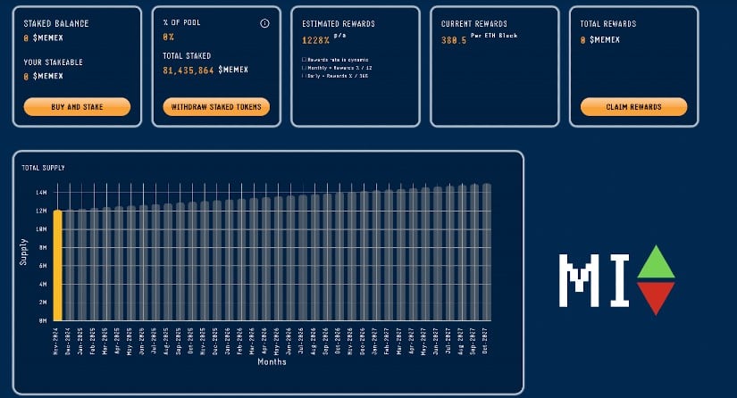 Snag a 1,228% staking APY by joining the $MEMEX presale early
