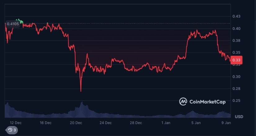 Dogecoin’s $1 Dream: Is Musk the Key