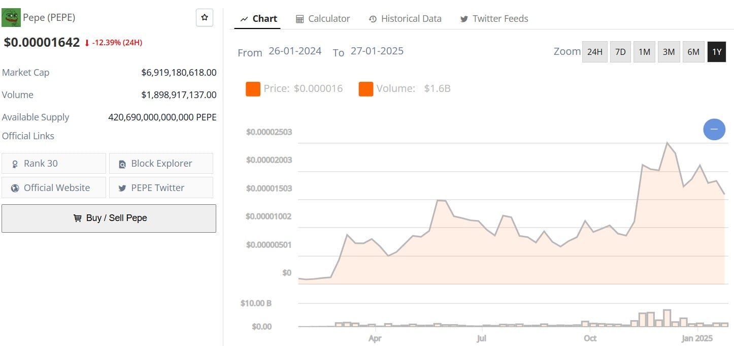 PEPE Price Jan 20th