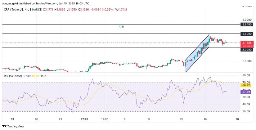 XRP