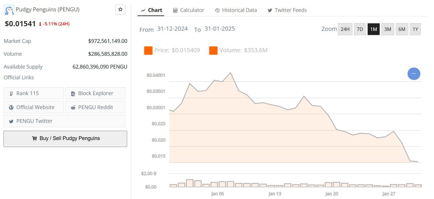 Pengu Price 30th Jan