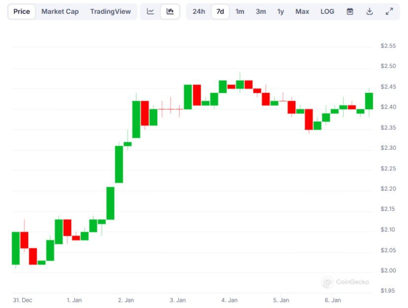 Key Factors That Could Lead to XRP Reaching $15 in 2025 – Analysts Weigh In On Its Potential 