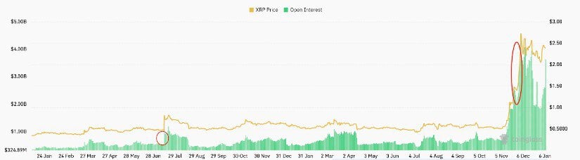 XRP’s