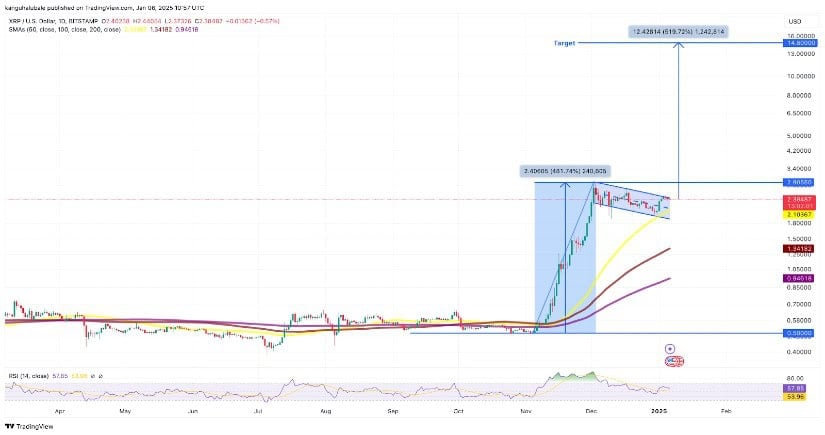 XRP’s