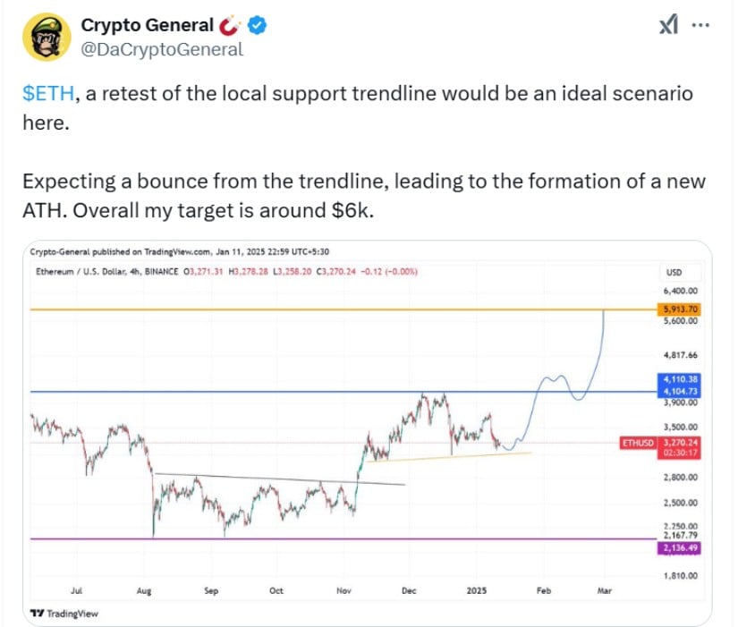 Crypto General