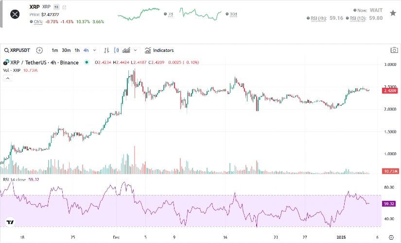 RSI