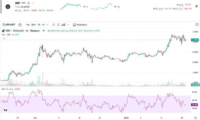 Can XRP Surge to $20 if Ripple Wins the SEC Appeal? 