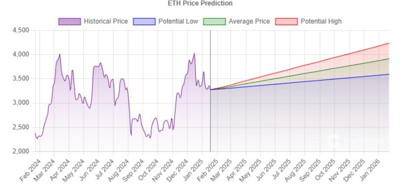 ethereum