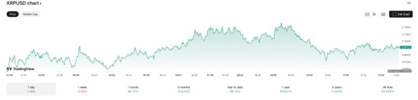 XRP